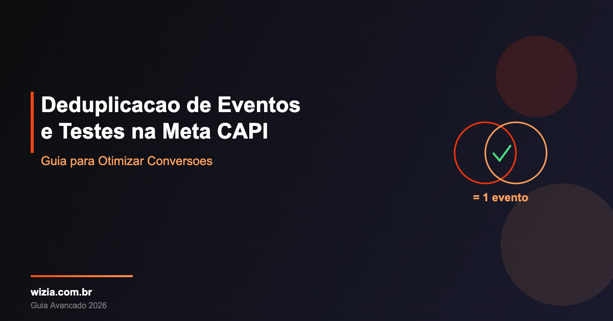 Guia de deduplicacao de eventos e testes para Meta Conversions API