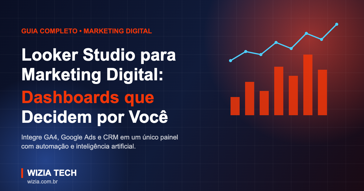Dashboard do Looker Studio para marketing digital com gráficos e métricas