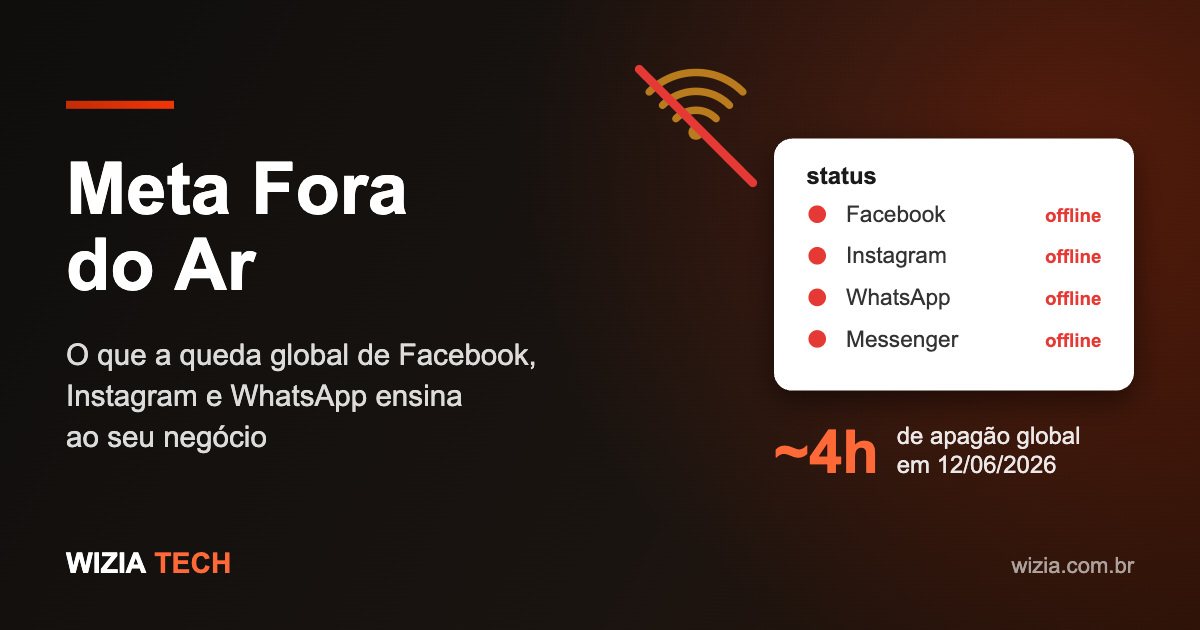 Meta fora do ar: queda global de Facebook, Instagram e WhatsApp em 12 de junho de 2026