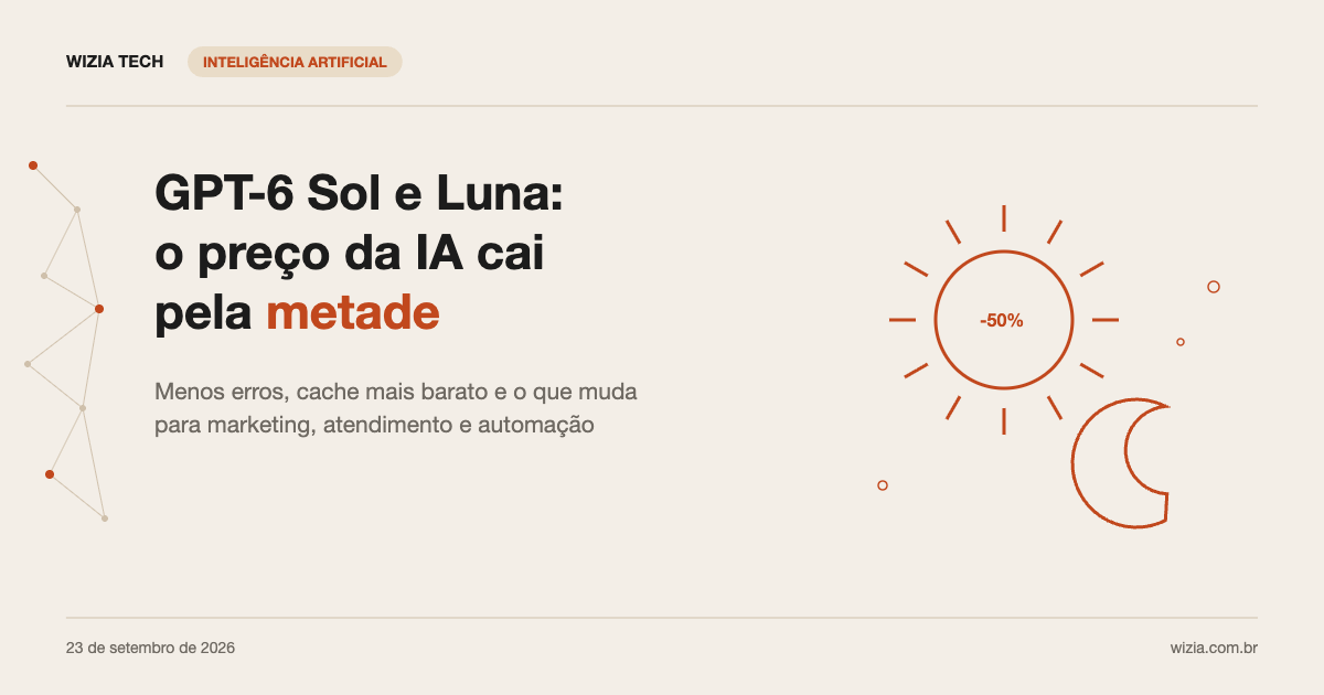 GPT-6 Sol e Luna: o preço da IA cai pela metade