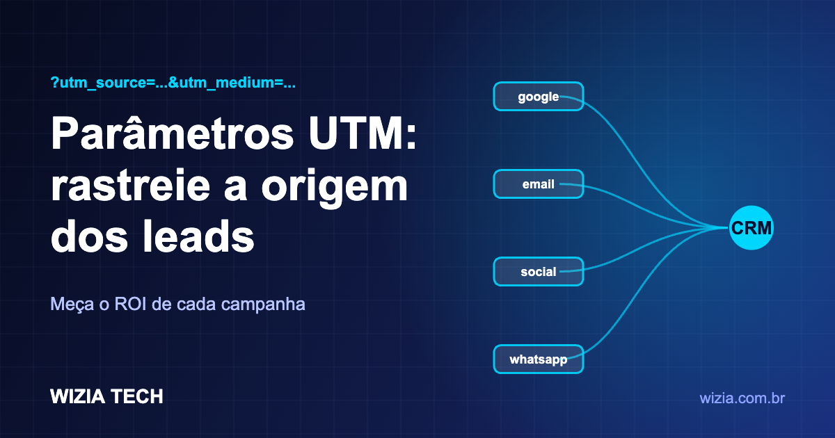 Capa do artigo sobre parâmetros UTM e rastreamento de leads da Wizia Tech